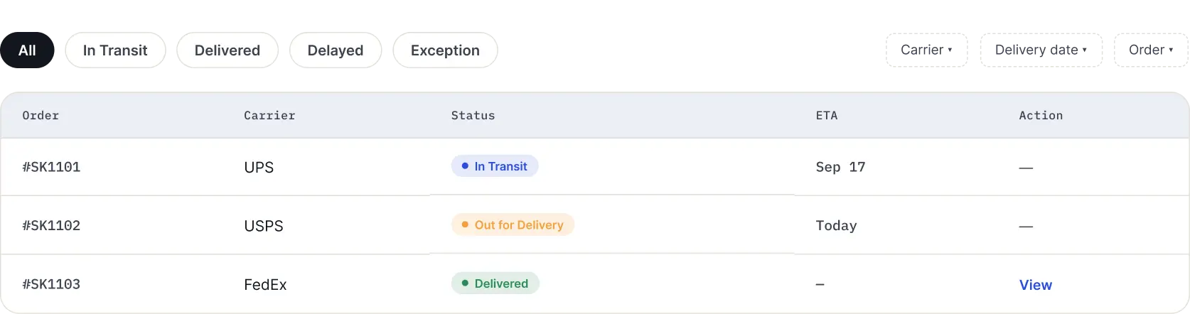 Shipment overview with status filters and order, carrier, ETA, and action columns