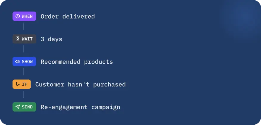 Automated campaign triggered after an order is delivered