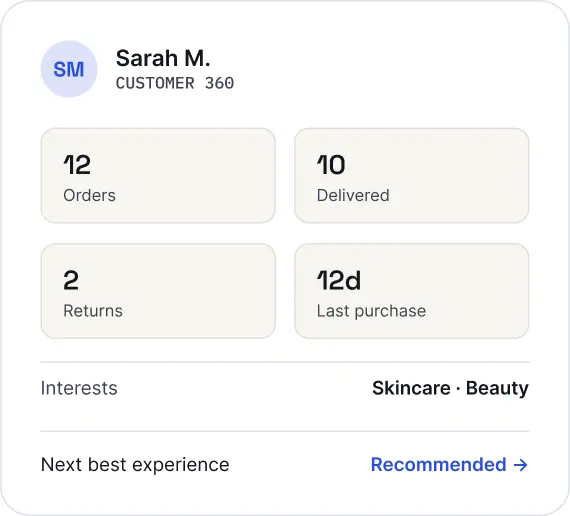 Customer profile showing orders, returns, interests, and a recommendation