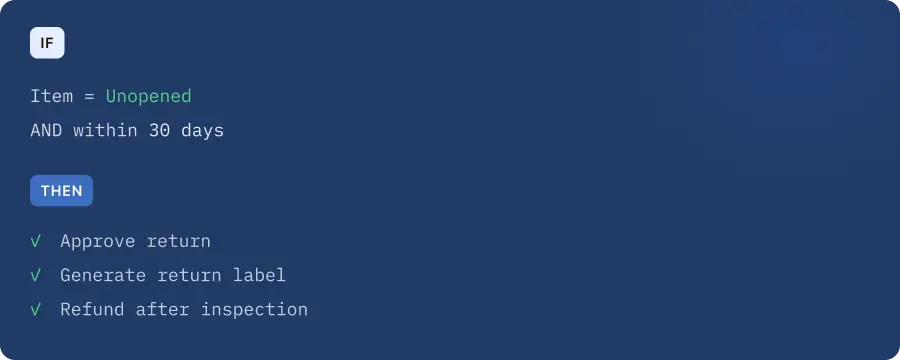 Rule approving an unopened return within 30 days, generating a label, and refunding after inspection