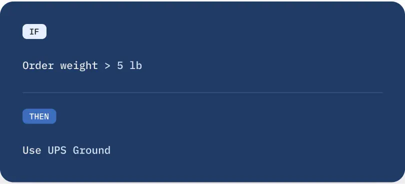 Example shipping rule: orders over five pounds use UPS Ground