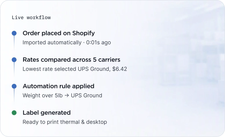 Ship smarter. From order to label.