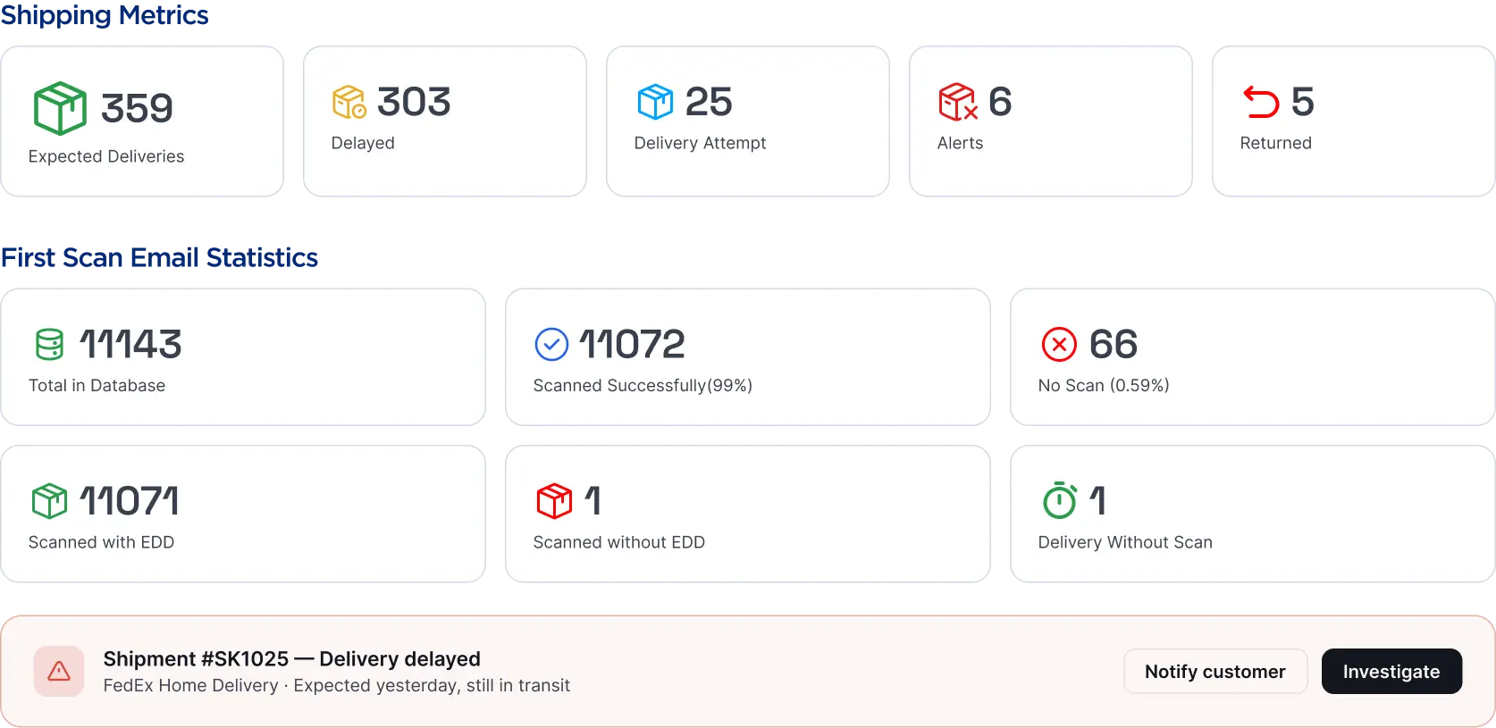 Shipping metrics, first-scan statistics, and a delivery-delay alert
